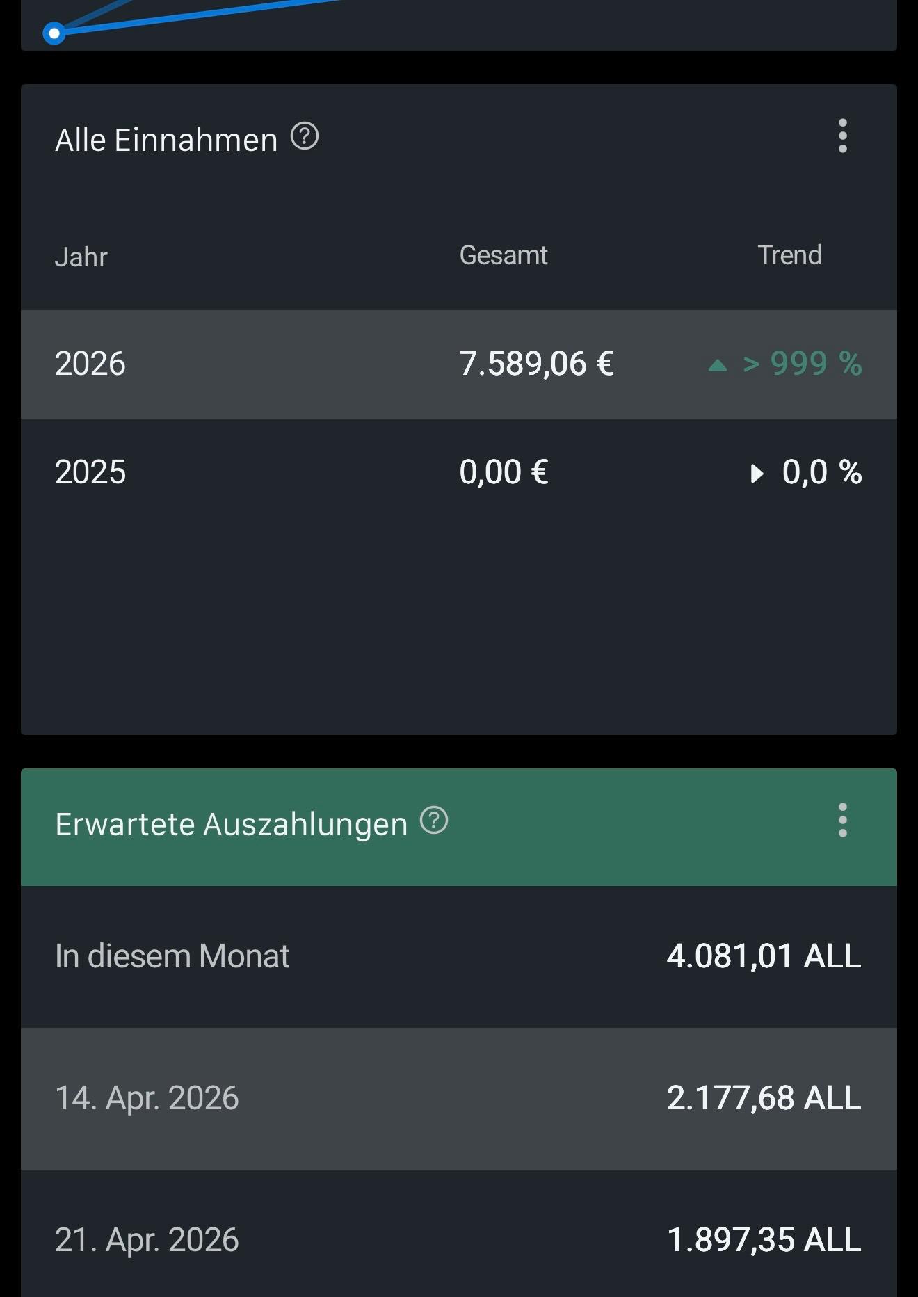 Digistore24 Einnahmen: 7.589,06 € in 2026
